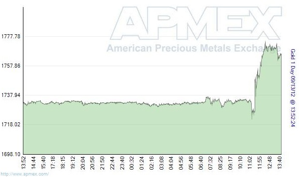 APMEX day gold price, 09/13/2012